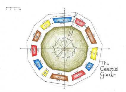 Initial design for the Celestial Garden